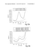 Novel Ferrocene Labels for Electrochemical Assay and their Use in     Analytical Methods diagram and image