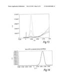 Novel Ferrocene Labels for Electrochemical Assay and their Use in     Analytical Methods diagram and image