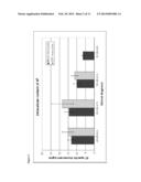 METHODS AND COMPOSITIONS FOR MONITORING PHAGOCYTIC ACTIVITY diagram and image