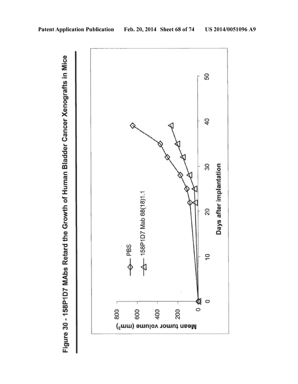 NUCLEIC ACID AND CORRESPONDING PROTEIN NAMED 158P1D7 USEFUL IN THE     TREATMENT AND DETECTION OF BLADDER AND OTHER CANCERS - diagram, schematic, and image 69