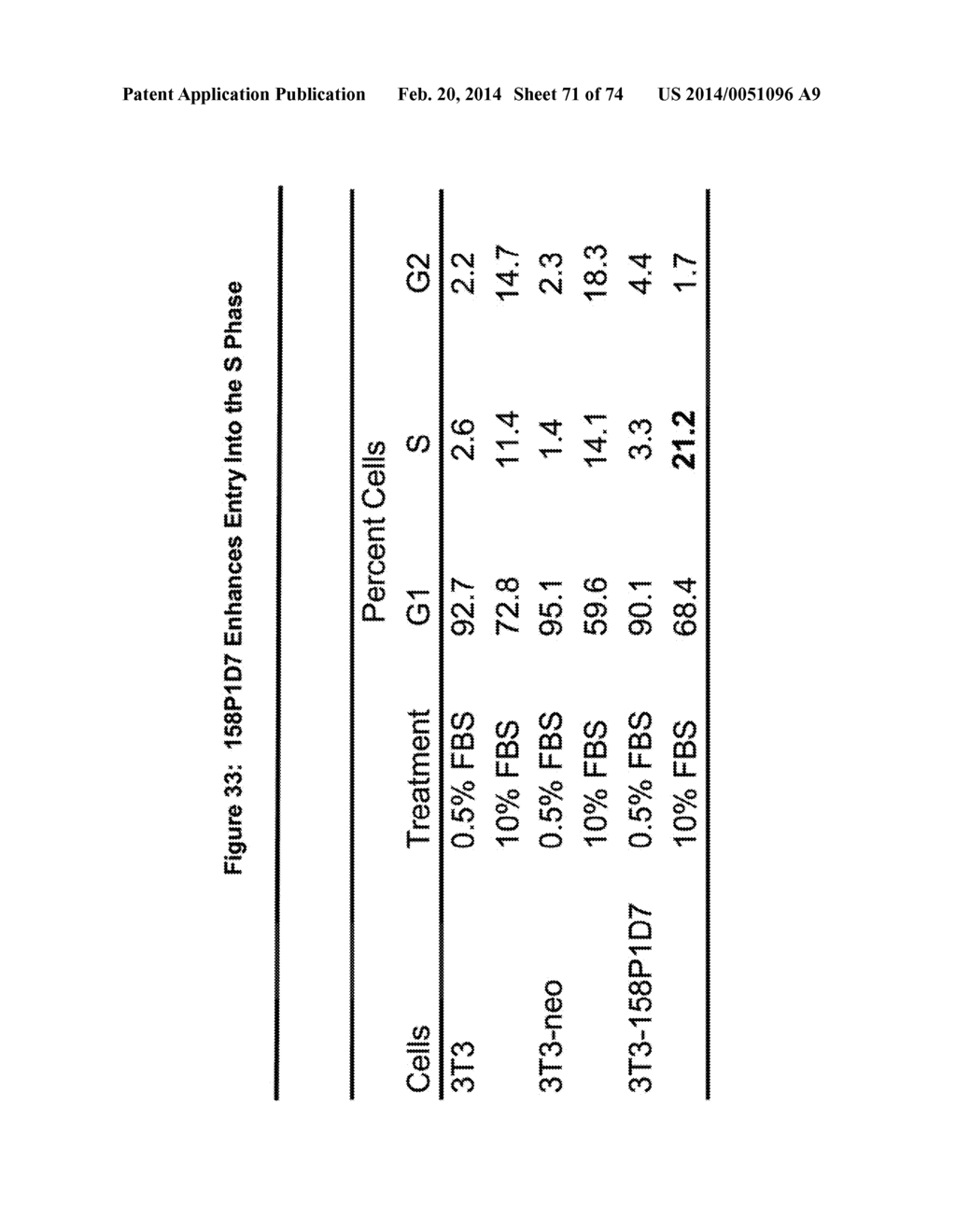 NUCLEIC ACID AND CORRESPONDING PROTEIN NAMED 158P1D7 USEFUL IN THE     TREATMENT AND DETECTION OF BLADDER AND OTHER CANCERS - diagram, schematic, and image 72