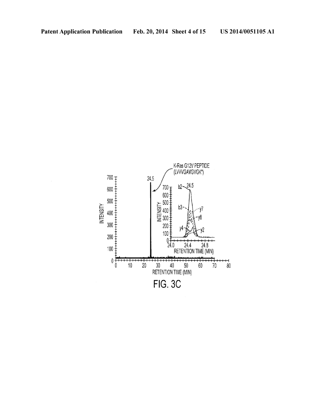 Mutant Proteins as Cancer-Specific Biomarkers - diagram, schematic, and image 05