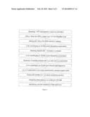 MASS SPECTROMETRIC DIAGNOSIS OF SEPTICEMIA diagram and image