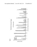 HUMANIZED ANTI-EGFL7 ANTIBODIES AND METHODS USING SAME diagram and image