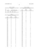 KETOL-ACID REDUCTOISOMERASE ENZYMES AND METHODS OF USE diagram and image