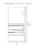 IDENTIFICATION AND USE OF BACTERIAL [2Fe-2S] DIHYDROXY-ACID DEHYDRATASES diagram and image