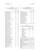 IDENTIFICATION AND USE OF BACTERIAL [2Fe-2S] DIHYDROXY-ACID DEHYDRATASES diagram and image