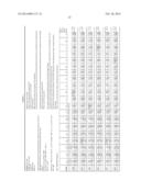 IDENTIFICATION AND USE OF BACTERIAL [2Fe-2S] DIHYDROXY-ACID DEHYDRATASES diagram and image