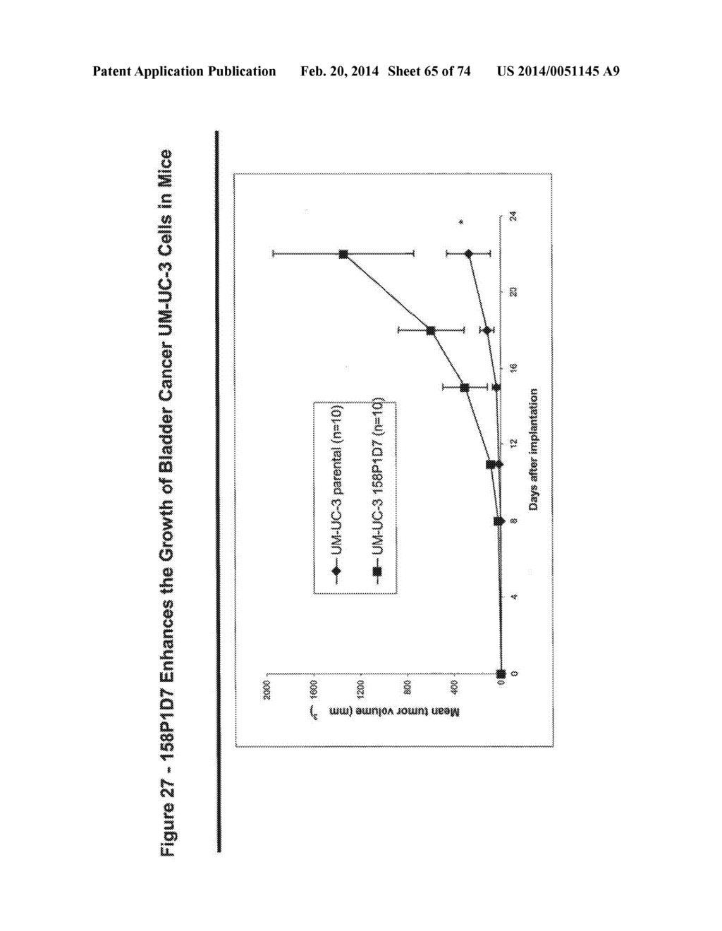 NUCLEIC ACID AND CORRESPONDING PROTEIN NAMED 158P1D7 USEFUL IN THE     TREATMENT AND DETECTION OF BLADDER AND OTHER CANCERS - diagram, schematic, and image 66