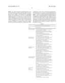 Fermentive Production of Four Carbon Alcohols diagram and image