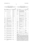 Fermentive Production of Four Carbon Alcohols diagram and image