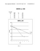 STEM CELL PACKAGING AND SHIPPING diagram and image