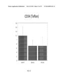 STEM CELL PACKAGING AND SHIPPING diagram and image