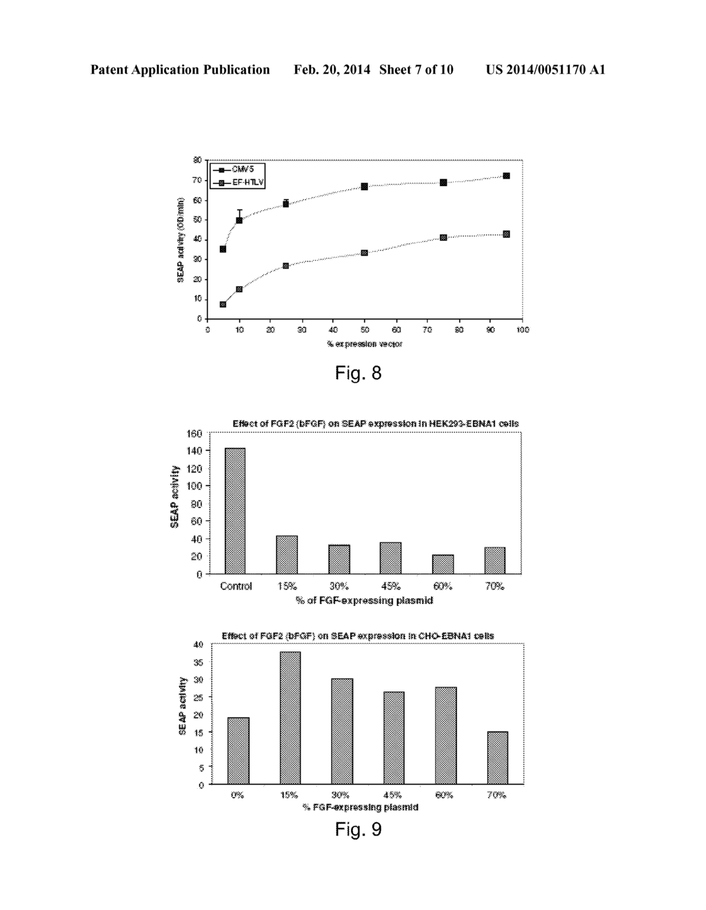 Process, Vectors and Engineered Cell Lines for Enhanced Large-Scale     Transfection - diagram, schematic, and image 08