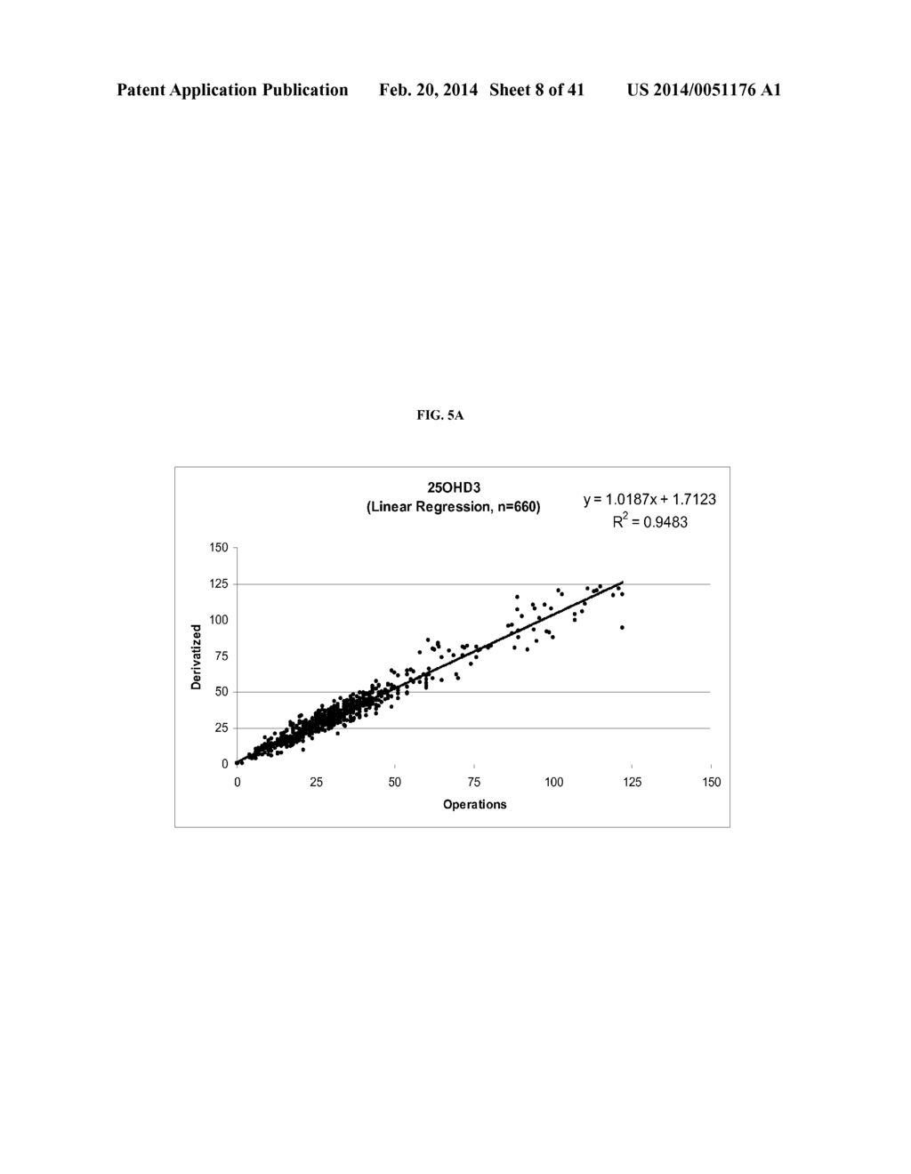 VITAMIN D METABOLITE DETERMINATION UTILIZING MASS SPECTROMETRY FOLLOWING     DERIVATIZATION - diagram, schematic, and image 09