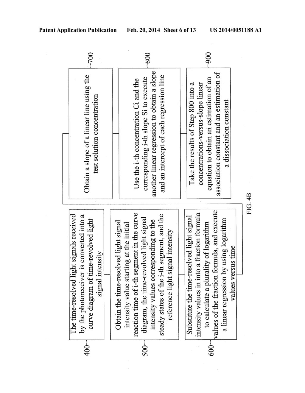 METHOD FOR OBTAINING BINDING KINETIC RATE CONSTANTS USING FIBER OPTIC     PARTICLE PLASMON RESONANCE (FOPPR) SENSOR - diagram, schematic, and image 07