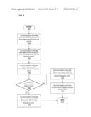 METHOD FOR AUTOMATIC FREQUENCY CORRECTION IN A MULTI-CARRIER     COMMUNICATIONS DEVICE diagram and image