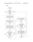 METHOD FOR AUTOMATIC FREQUENCY CORRECTION IN A MULTI-CARRIER     COMMUNICATIONS DEVICE diagram and image