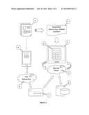 SECURE METHOD TO EXCHANGE DIGITAL CONTENT BETWEEN A SCANNING APPLIANCE AND     SMS-ENABLED DEVICE diagram and image