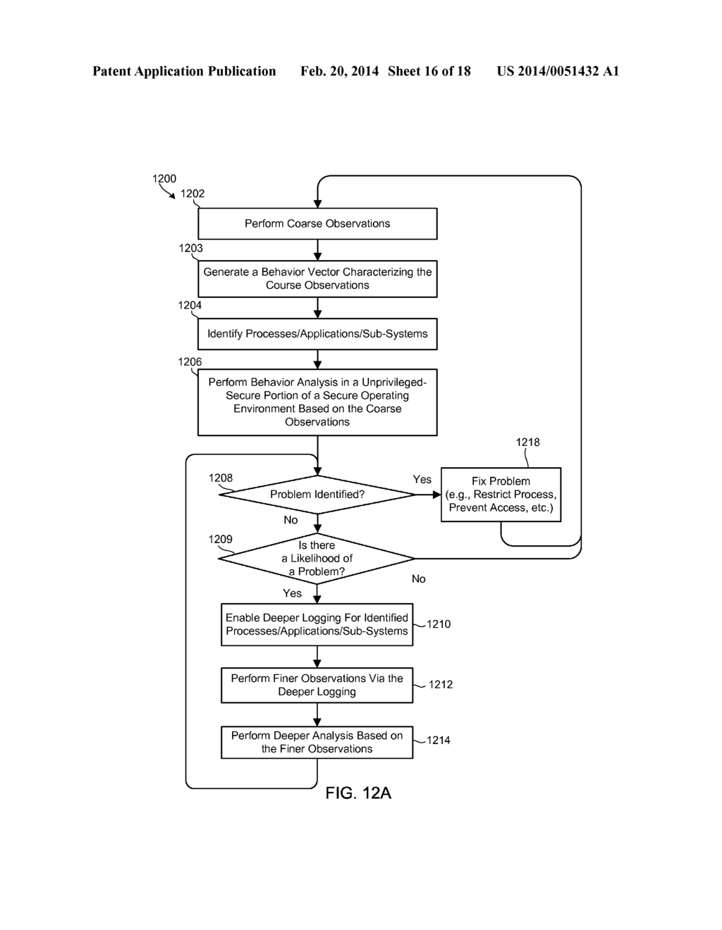 SECURE BEHAVIOR ANALYSIS OVER TRUSTED EXECUTION ENVIRONMENT - diagram, schematic, and image 17