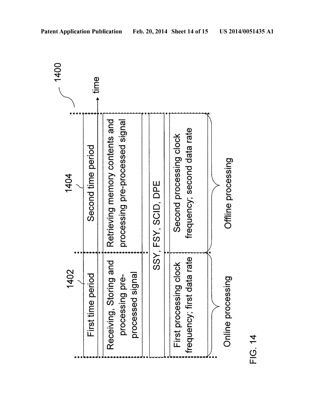 CIRCUIT ARRANGEMENT AND A METHOD FOR COMMUNICATION NETWORK SEARCH AND     SIGNAL POWER MEASUREMENT - diagram, schematic, and image 15