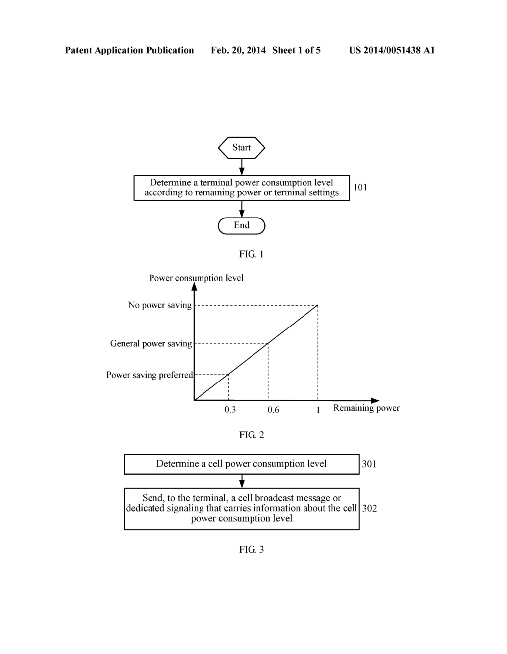 METHOD, TERMINAL DEVICE, NETWORK-SIDE DEVICE, AND COMMUNICATIONS SYSTEM     FOR MANAGING POWER SUPPLY - diagram, schematic, and image 02