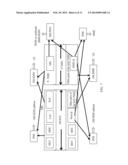 Method and Apparatus for Accessing Legacy Networks Through Temporary ID of     Evolved Network diagram and image