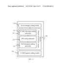 Method and Apparatus for Accessing Legacy Networks Through Temporary ID of     Evolved Network diagram and image