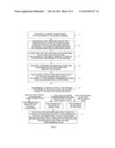 Method and Mobile Terminal for Improving Antenna Matching Performance of     Multi-Band Mobile Terminal diagram and image