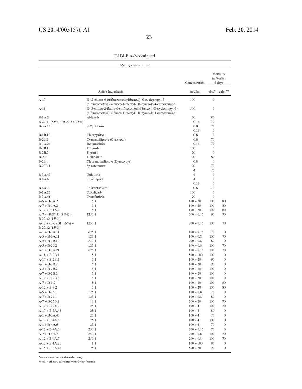 ACTIVE COMPOUND COMBINATIONS COMPRISING A (THIO)CARBOXAMIDE DERIVATIVE AND     AN INSECTICIDAL OR ACARICIDAL OR NEMATICIDAL ACTIVE COMPOUND - diagram, schematic, and image 24