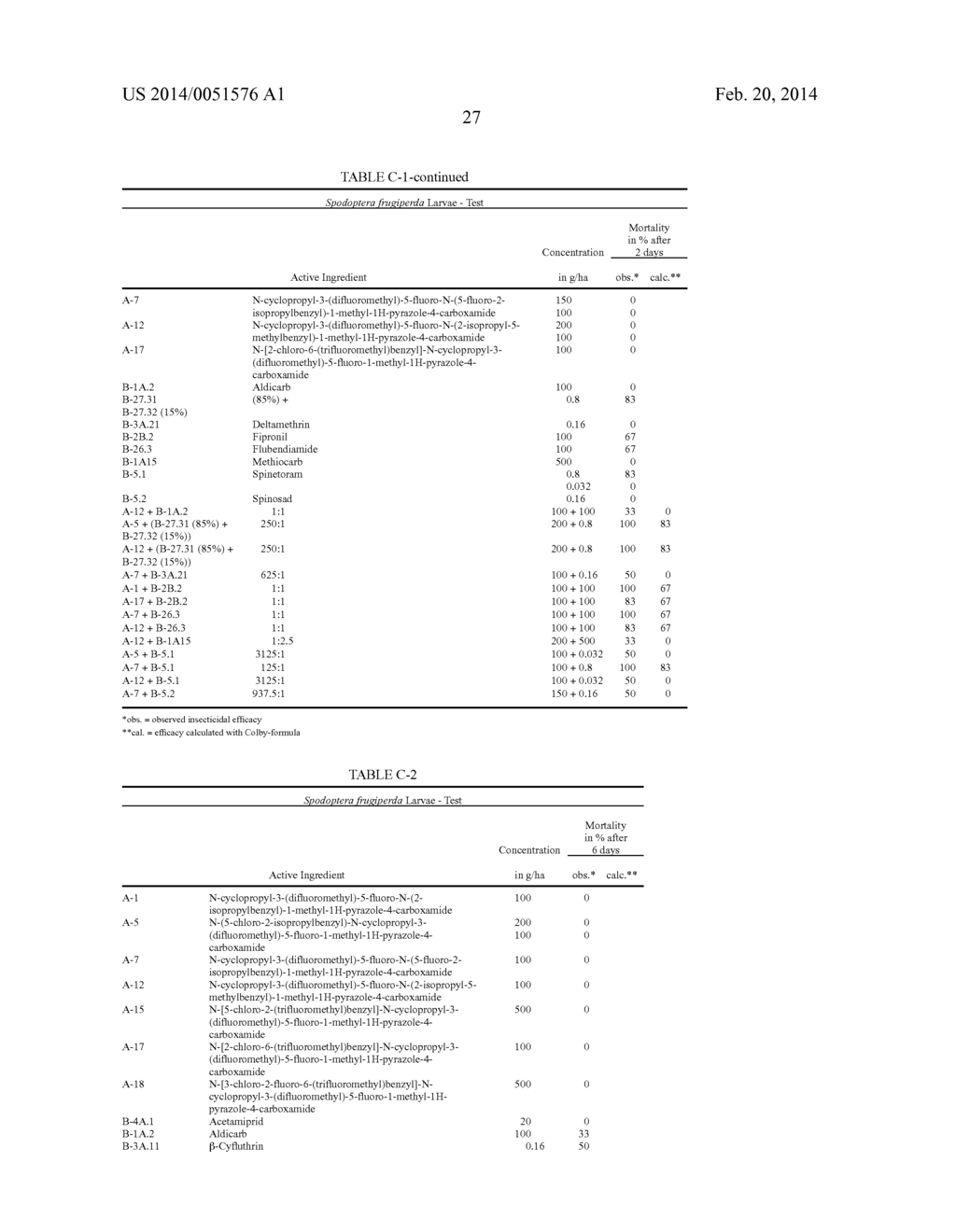 ACTIVE COMPOUND COMBINATIONS COMPRISING A (THIO)CARBOXAMIDE DERIVATIVE AND     AN INSECTICIDAL OR ACARICIDAL OR NEMATICIDAL ACTIVE COMPOUND - diagram, schematic, and image 28