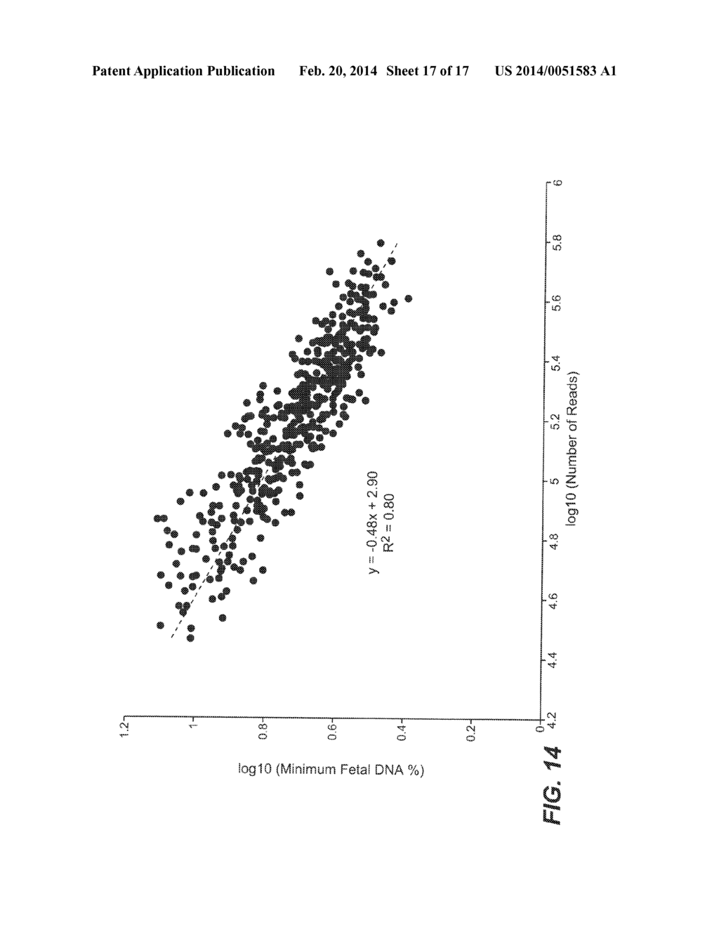 Noninvasive Diagnosis of Fetal Aneuploidy by Sequencing - diagram, schematic, and image 18