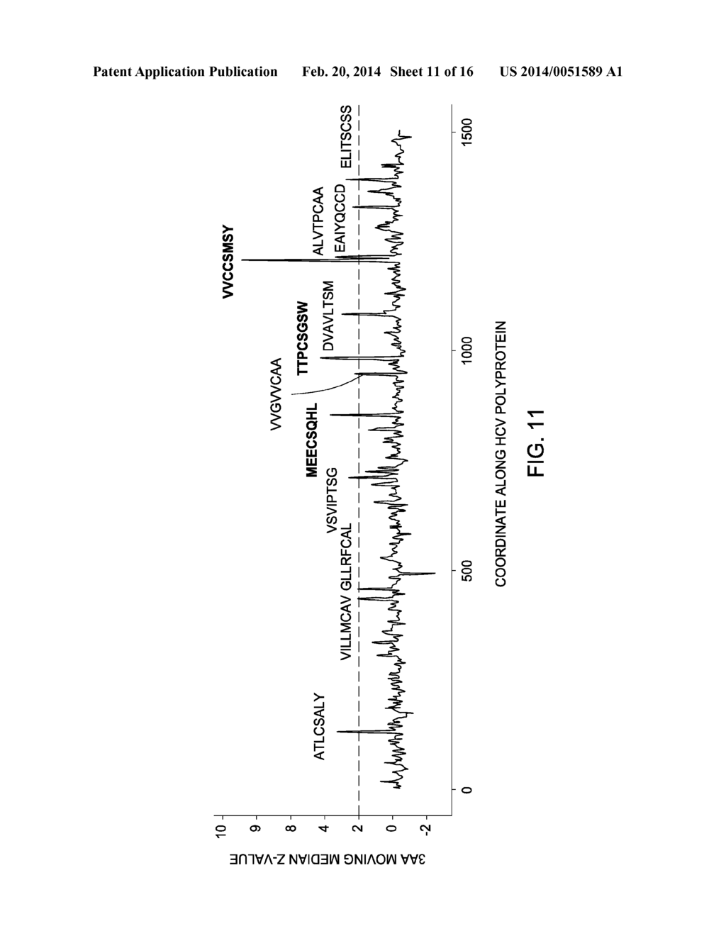 PEPTIDE CONSTRUCTS AND ASSAY SYSTEMS - diagram, schematic, and image 12