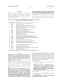 Antibody Biomarkers for Diabetes diagram and image