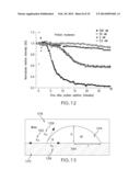 DETECTING ANALYTES USING LIPID MULTILAYER GRATINGS WITH ION CHANNELS diagram and image