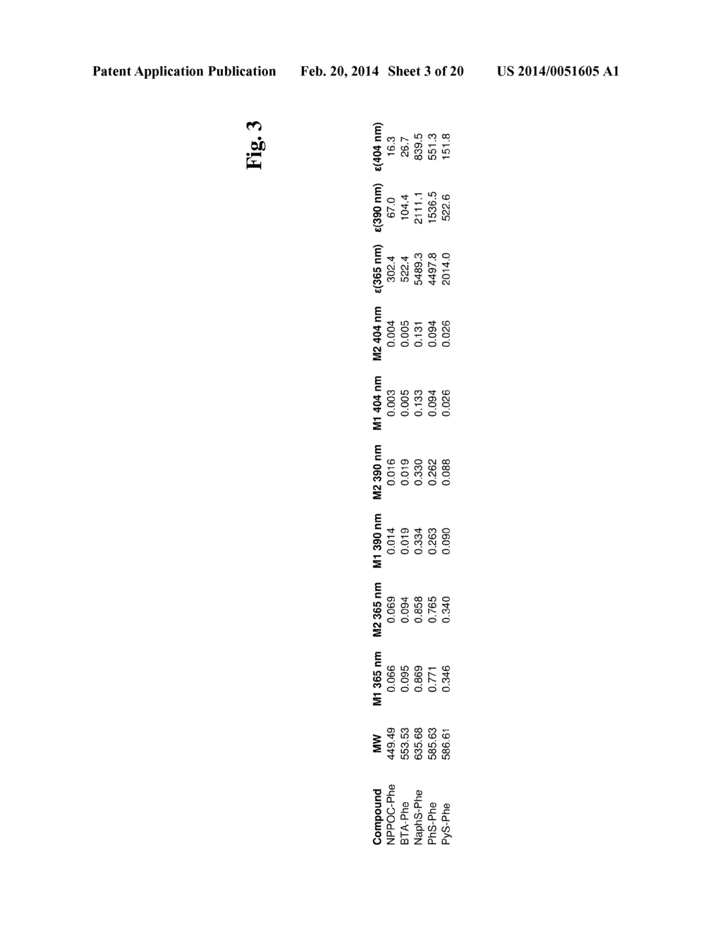 DIARYLSULFIDE BACKBONE CONTAINING PHOTOLABILE PROTECTING GROUPS - diagram, schematic, and image 04