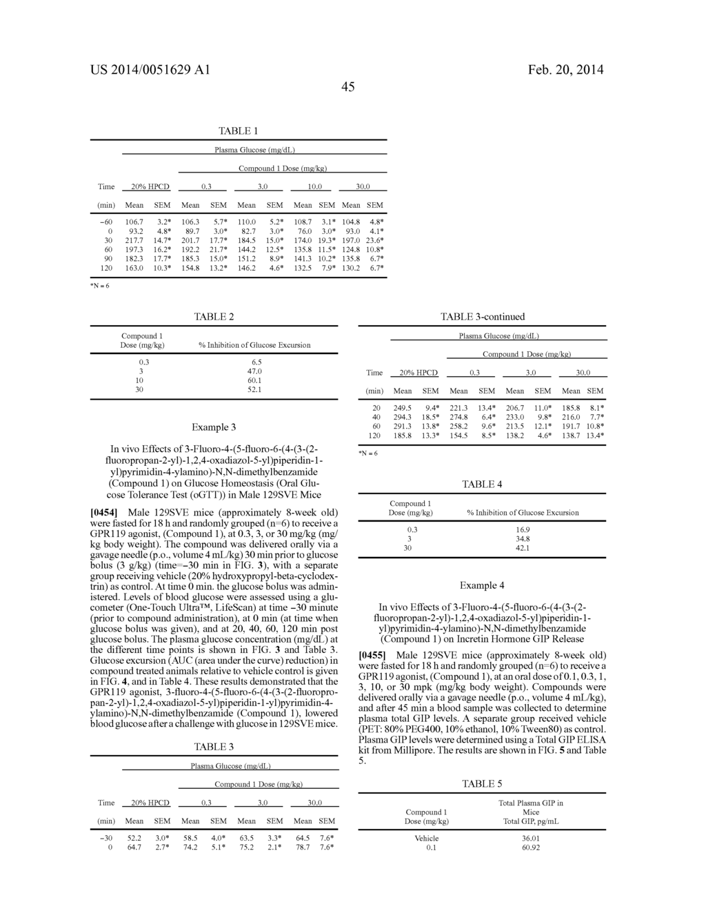 MODULATORS OF THE GPR119 RECEPTOR AND THE TREATMENT OF DISORDERS RELATED     THERETO - diagram, schematic, and image 57