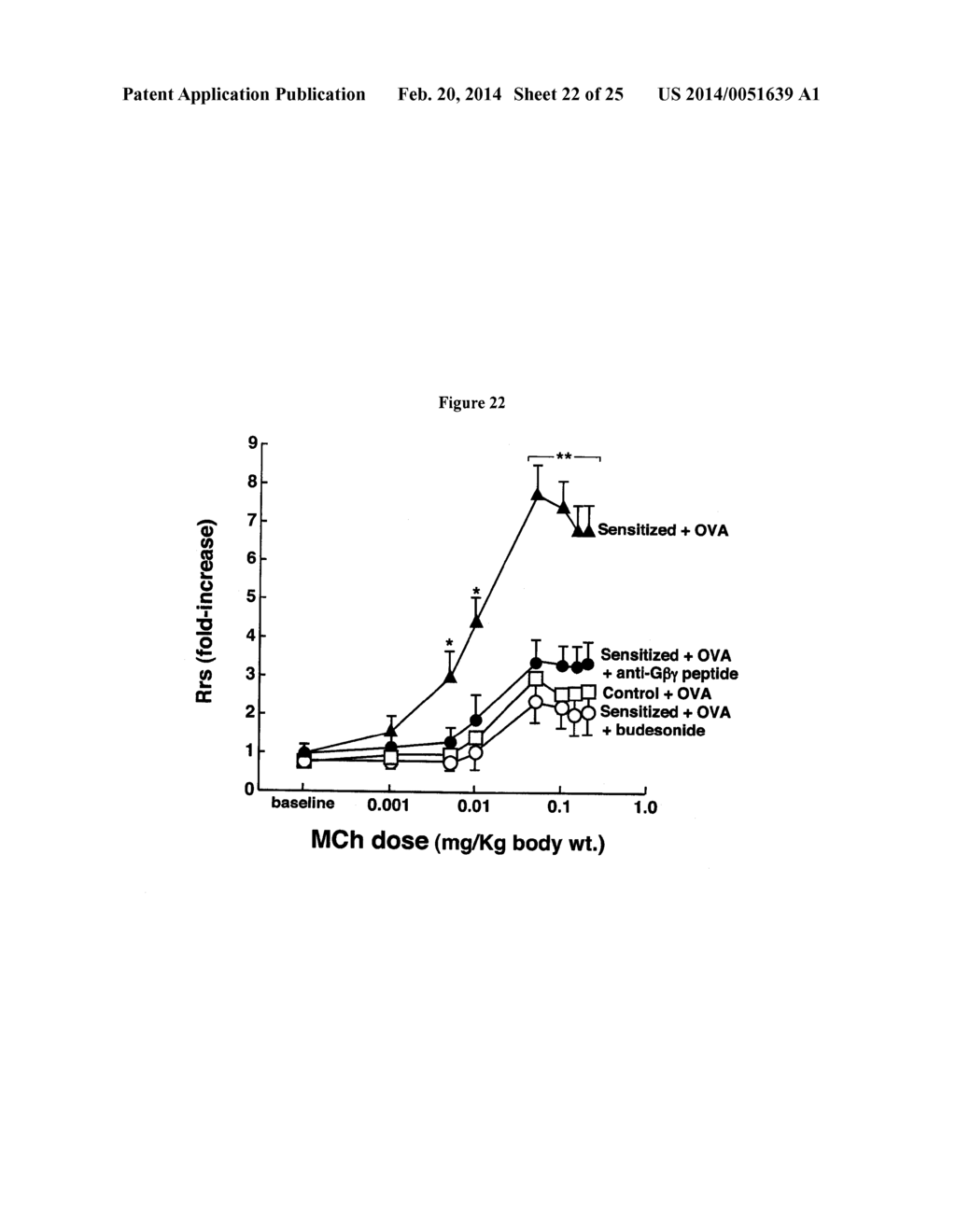 Compositions and Methods which modulate G-Protein Signaling for the     Treatment of Inflammatory Disorders such as Asthma and Allergic     Conjunctivitis - diagram, schematic, and image 23