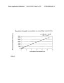 PHARMACEUTICAL COMPOSITION FOR TREATING HYPERPROLIFERATIVE DISEASES diagram and image