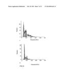 PHARMACEUTICAL COMPOSITION FOR TREATING HYPERPROLIFERATIVE DISEASES diagram and image