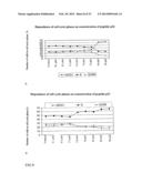 PHARMACEUTICAL COMPOSITION FOR TREATING HYPERPROLIFERATIVE DISEASES diagram and image