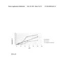 PHARMACEUTICAL COMPOSITION FOR TREATING HYPERPROLIFERATIVE DISEASES diagram and image