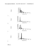 PHARMACEUTICAL COMPOSITION FOR TREATING HYPERPROLIFERATIVE DISEASES diagram and image