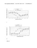 PHARMACEUTICAL COMPOSITION FOR TREATING HYPERPROLIFERATIVE DISEASES diagram and image