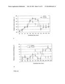 PHARMACEUTICAL COMPOSITION FOR TREATING HYPERPROLIFERATIVE DISEASES diagram and image