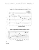 PHARMACEUTICAL COMPOSITION FOR TREATING HYPERPROLIFERATIVE DISEASES diagram and image