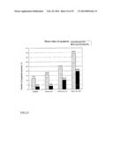 PHARMACEUTICAL COMPOSITION FOR TREATING HYPERPROLIFERATIVE DISEASES diagram and image