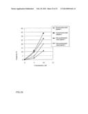 PHARMACEUTICAL COMPOSITION FOR TREATING HYPERPROLIFERATIVE DISEASES diagram and image