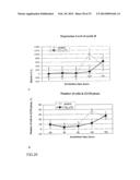 PHARMACEUTICAL COMPOSITION FOR TREATING HYPERPROLIFERATIVE DISEASES diagram and image