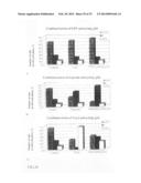 PHARMACEUTICAL COMPOSITION FOR TREATING HYPERPROLIFERATIVE DISEASES diagram and image